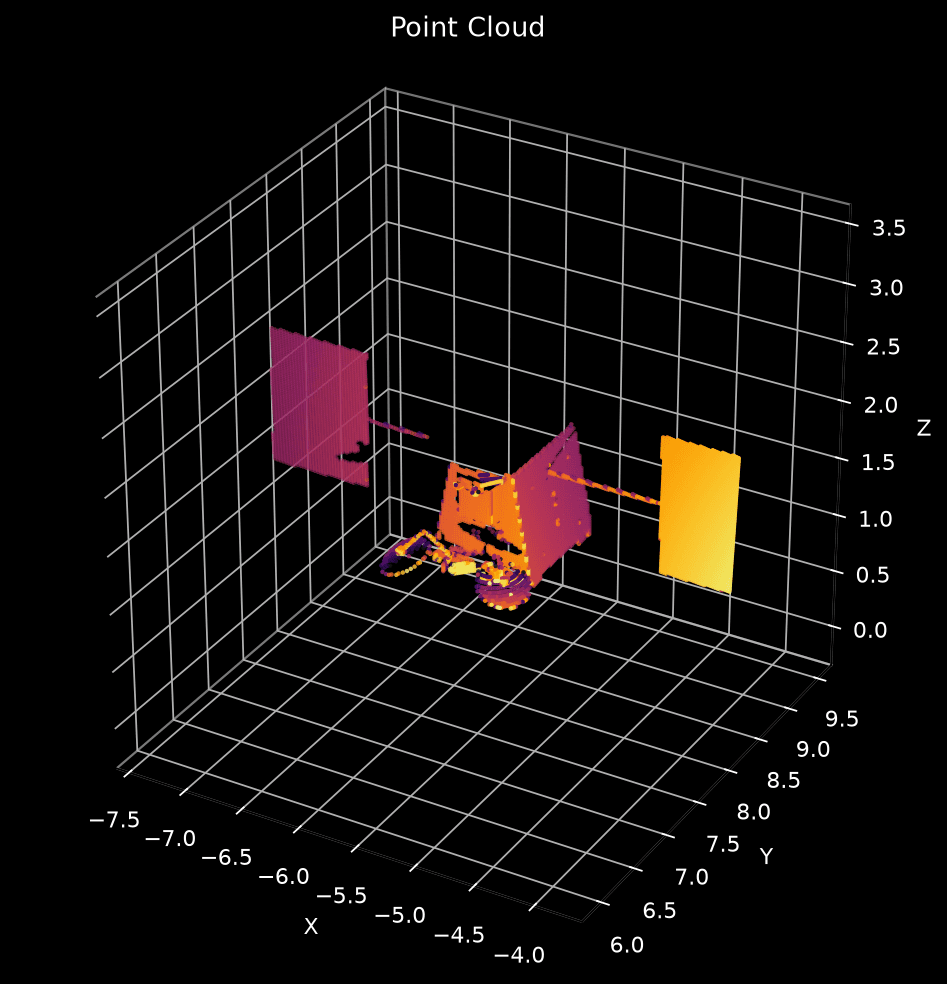 LiDAR point-cloud visualisation of reconstructed spacecraft geometry