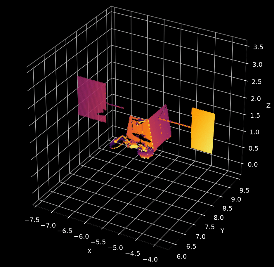 LiDAR point-cloud visualisation of reconstructed spacecraft geometry