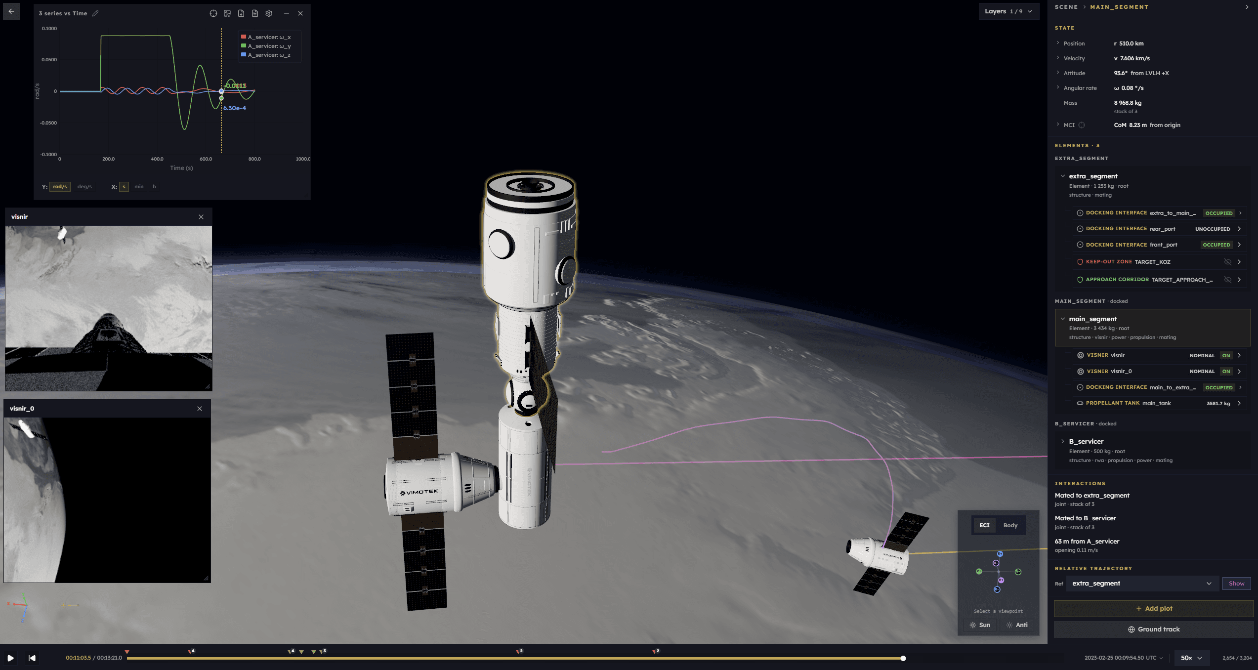 Orbittwin system visualisation
